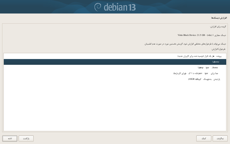 پرونده:Debian-install-scheme.png